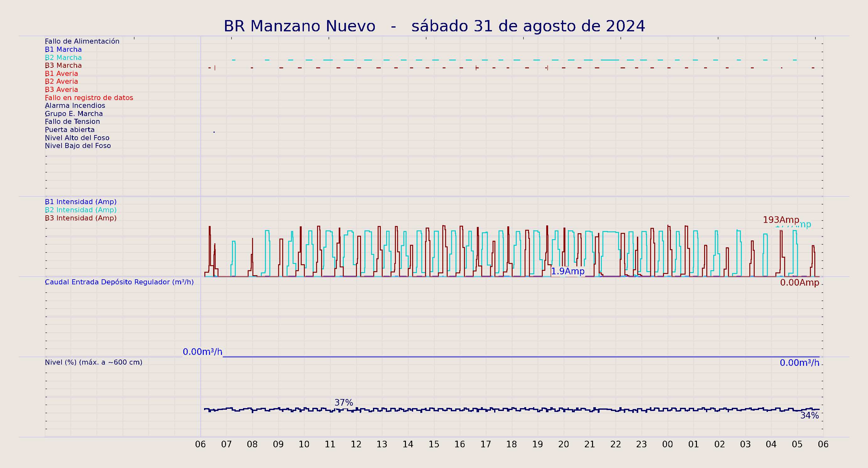 ../../imagenes/vid/2024/BR Manzano Nuevo/2024-08-31 BR Manzano Nuevo.png